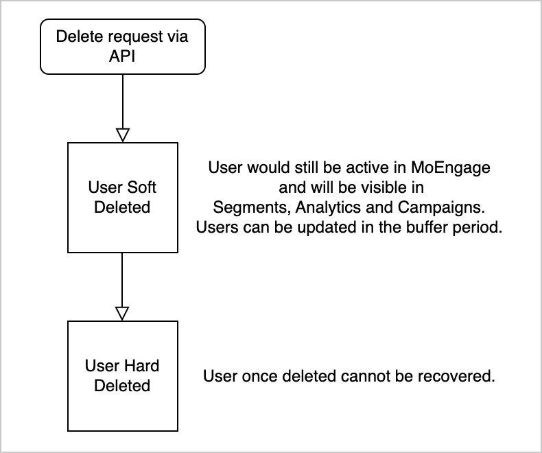 UserDelete_Process.png